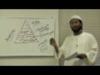Youth Aqeedah Course Day 1 (Part 3 of 4